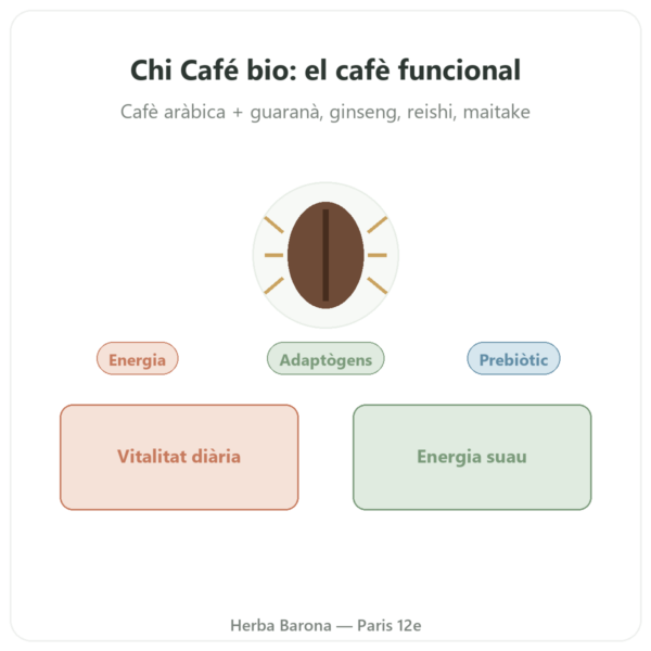 Chi Café BIO Soluble Dr Jacob's 400 g presentation Paris Herba Barona
