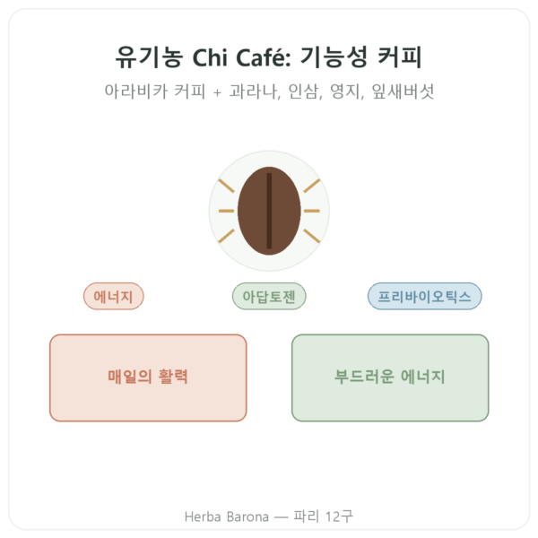 Dr Jacob’s 치 카페 BIO 인스턴트 400g presentation Paris Herba Barona