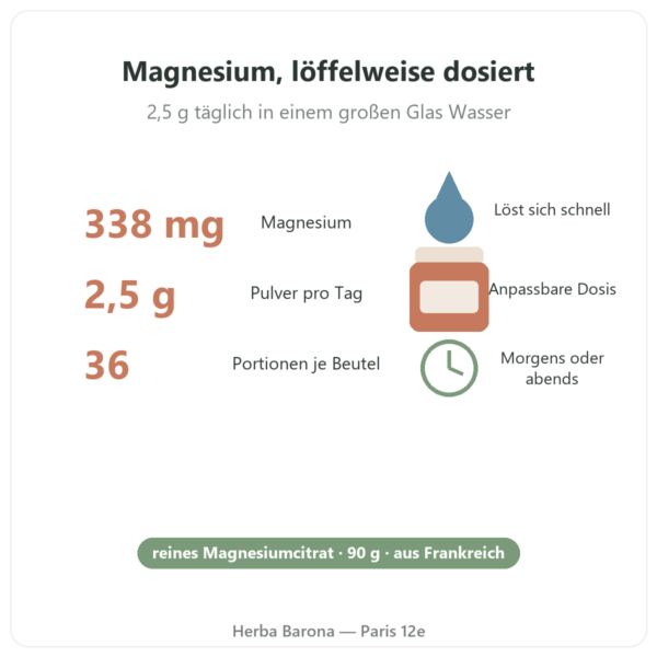 Magnesiumcitrat Pulver 90 g – Nutrimuscle Vorteile und Fakten Paris Herba Barona