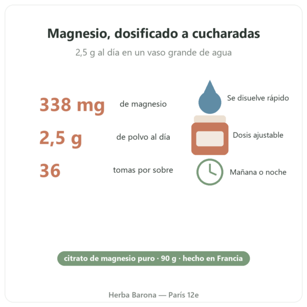 Citrato de magnesio en polvo 90 g – Nutrimuscle beneficios y datos Paris Herba Barona