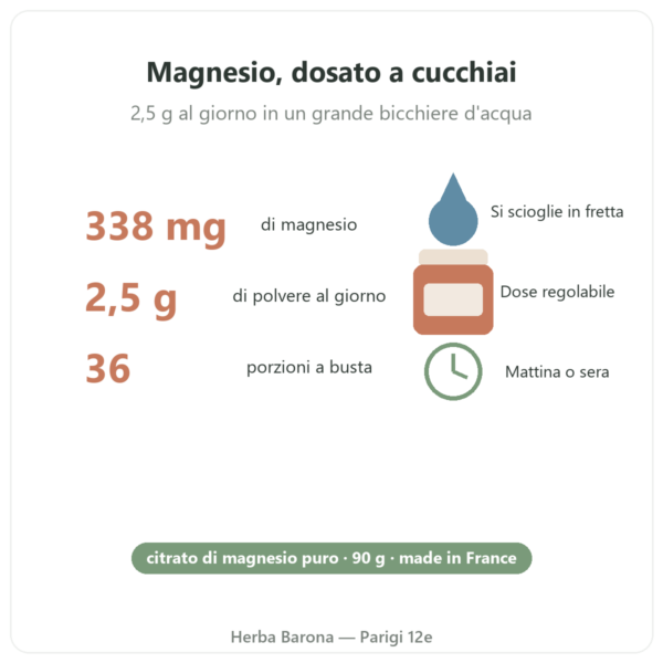Citrato di magnesio in polvere 90 g – Nutrimuscle benefici e dati Paris Herba Barona