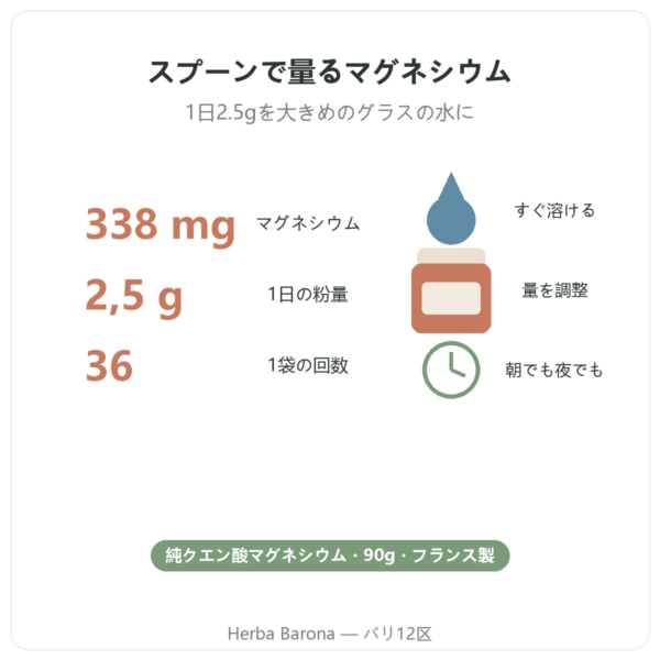 Nutrimuscle クエン酸マグネシウム パウダー 90g 特長とデータ Paris Herba Barona