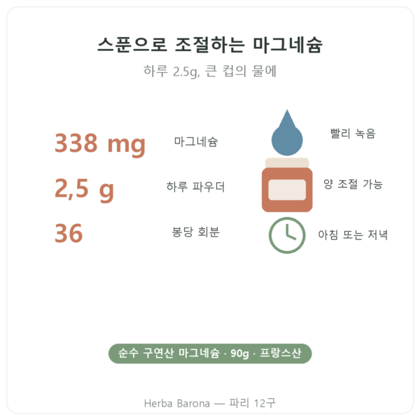 Nutrimuscle 구연산 마그네슘 파우더 90g 장점과 데이터 Paris Herba Barona