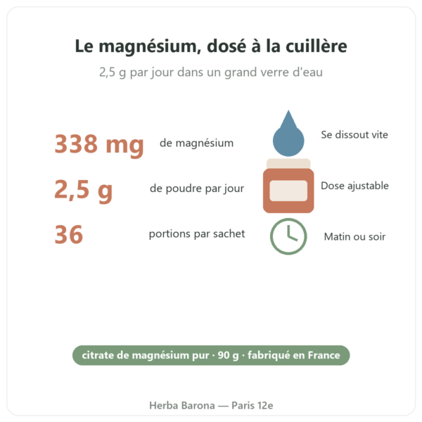 Citrate de Magnésium en poudre Nutrimuscle 90 g bienfaits et chiffres Paris Herba Barona