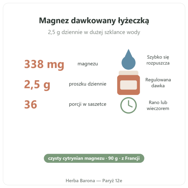 Cytrynian magnezu w proszku 90 g – Nutrimuscle korzyści i dane Paris Herba Barona