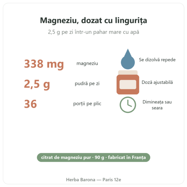 Citrat de magneziu pudră 90 g – Nutrimuscle beneficii și cifre Paris Herba Barona