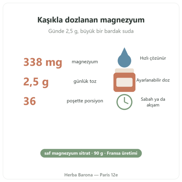 Magnezyum Sitrat Toz 90 g – Nutrimuscle faydalar ve rakamlar Paris Herba Barona