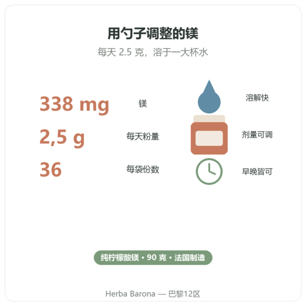 Nutrimuscle 柠檬酸镁粉 90 克 益处与数据 Paris Herba Barona
