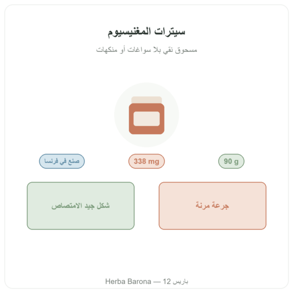 سيترات المغنيسيوم مسحوق 90 غ – Nutrimuscle تقديم Paris Herba Barona