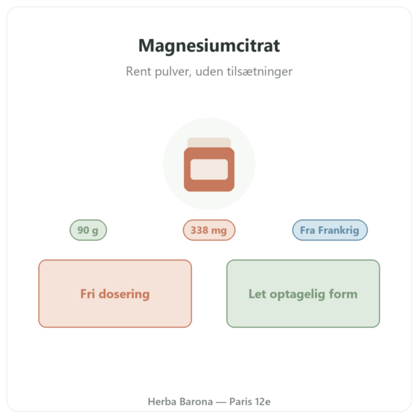 Magnesiumcitrat pulver 90 g – Nutrimuscle præsentation Paris Herba Barona