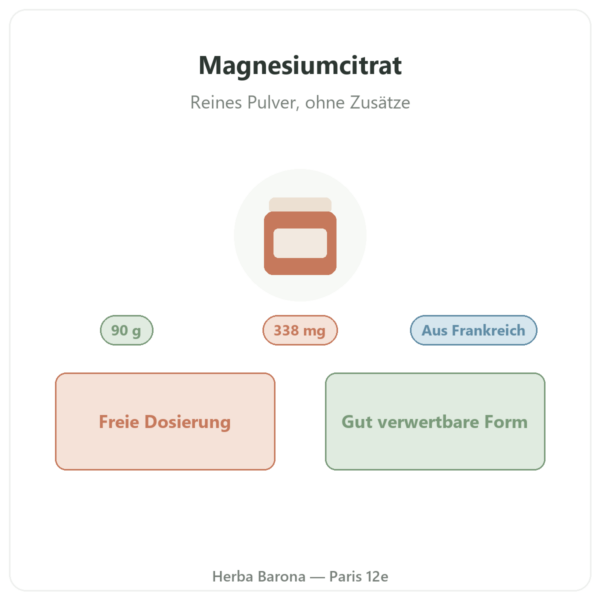 Magnesiumcitrat Pulver 90 g – Nutrimuscle Vorstellung Paris Herba Barona