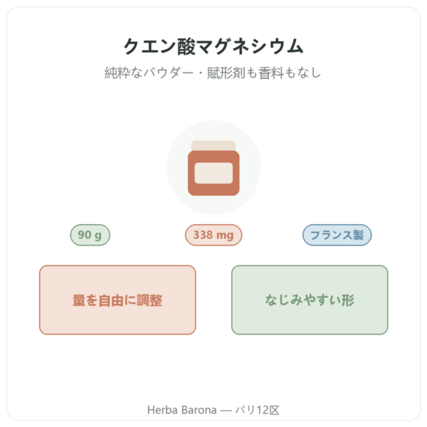 Nutrimuscle クエン酸マグネシウム パウダー 90g 商品紹介 Paris Herba Barona