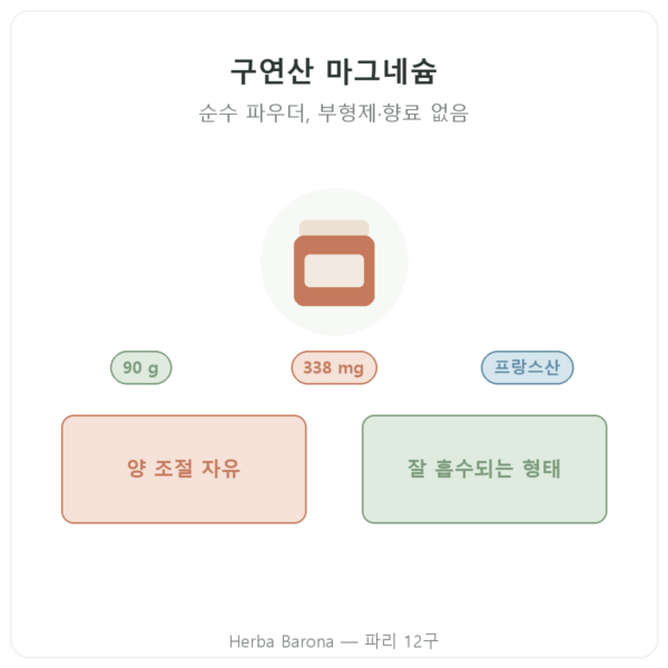 Nutrimuscle 구연산 마그네슘 파우더 90g 제품 소개 Paris Herba Barona