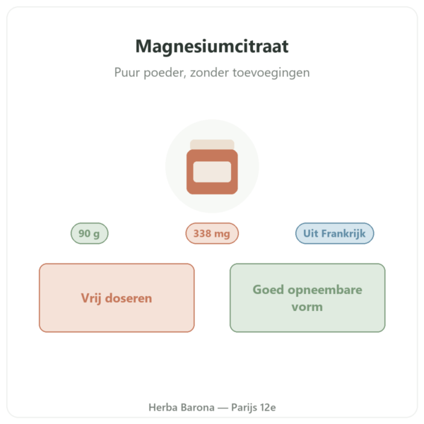 Magnesiumcitraat poeder 90 g – Nutrimuscle presentatie Paris Herba Barona