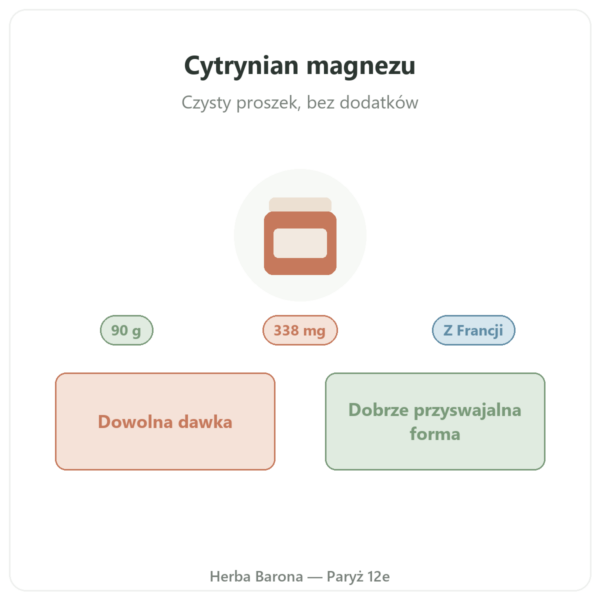 Cytrynian magnezu w proszku 90 g – Nutrimuscle prezentacja Paris Herba Barona