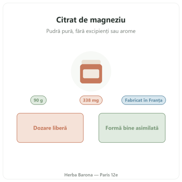 Citrat de magneziu pudră 90 g – Nutrimuscle prezentare Paris Herba Barona
