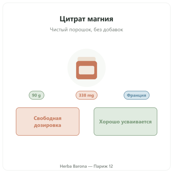 Цитрат магния порошок 90 г – Nutrimuscle презентация Paris Herba Barona