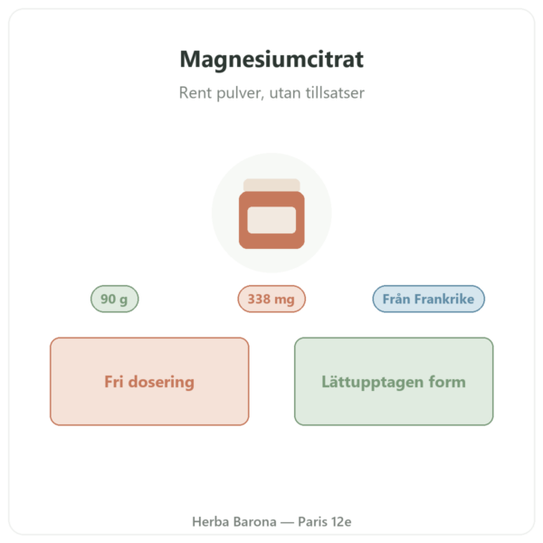 Magnesiumcitrat pulver 90 g – Nutrimuscle presentation Paris Herba Barona