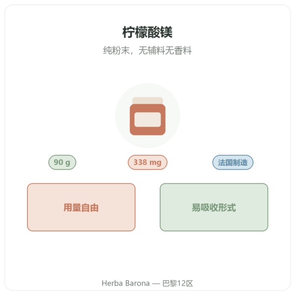 Nutrimuscle 柠檬酸镁粉 90 克 产品介绍 Paris Herba Barona