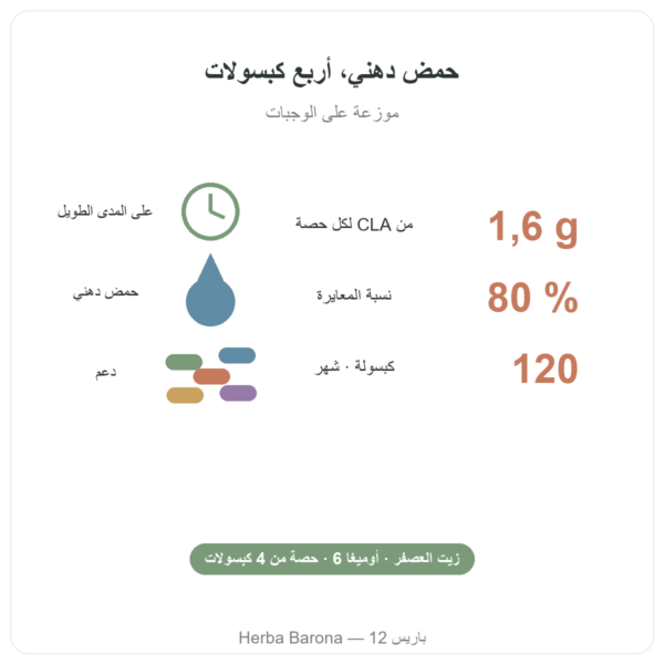 CLA بعدد 120 كبسولة – Nutrimuscle الفوائد والأرقام Paris Herba Barona