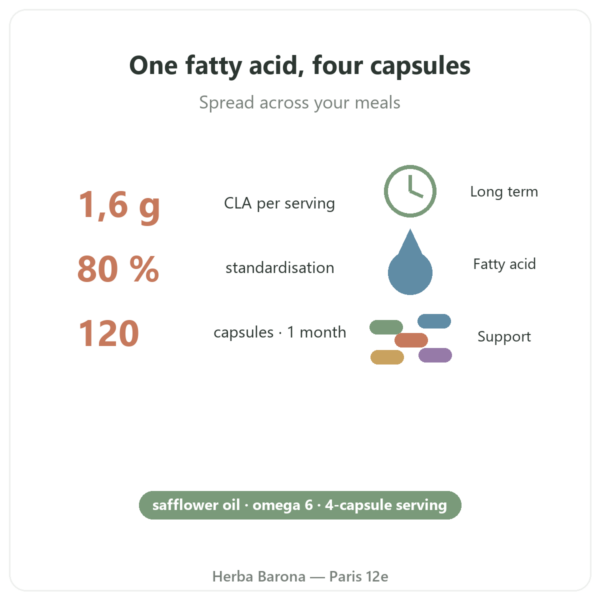 CLA 120 capsules – Nutrimuscle benefits and key facts Paris Herba Barona