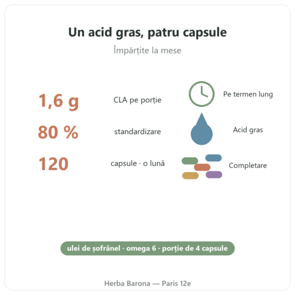CLA 120 capsule – Nutrimuscle beneficii și cifre Paris Herba Barona