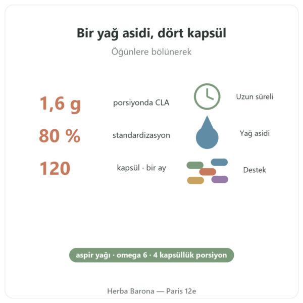 CLA 120 Kapsül – Nutrimuscle faydalar ve rakamlar Paris Herba Barona