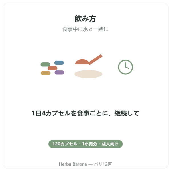 Nutrimuscle CLA 120カプセル 使い方 Paris Herba Barona