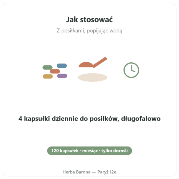 CLA 120 kapsułek – Nutrimuscle stosowanie Paris Herba Barona