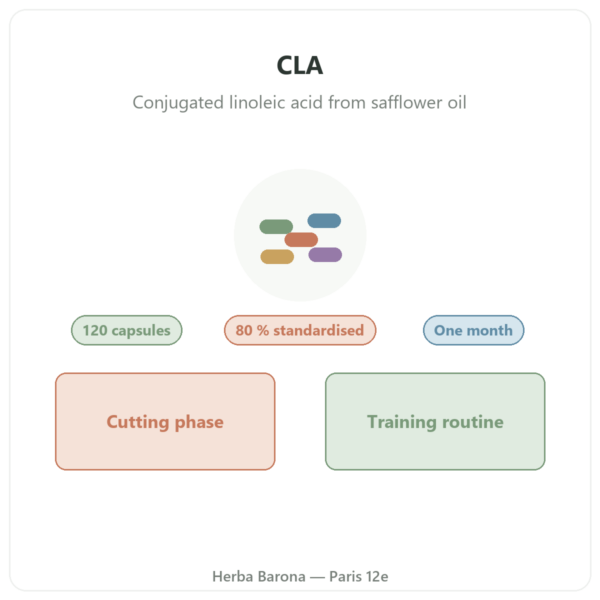 CLA 120 capsules – Nutrimuscle presentation Paris Herba Barona
