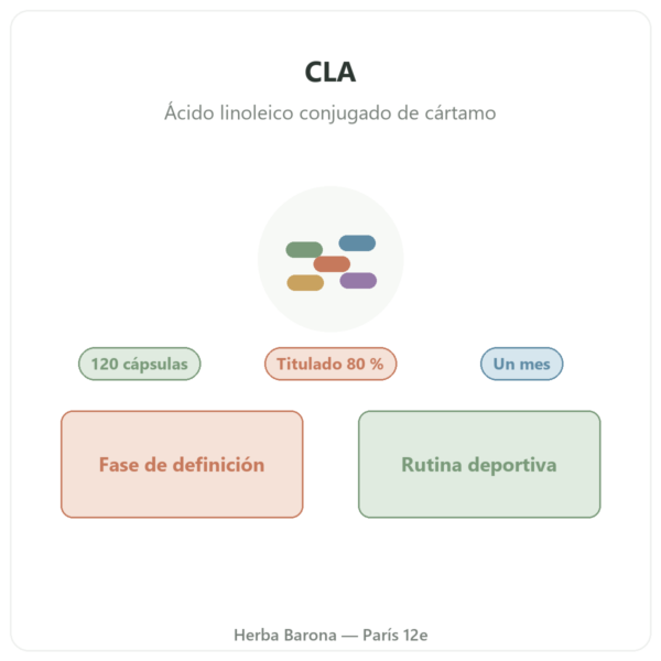 CLA 120 cápsulas – Nutrimuscle presentación Paris Herba Barona