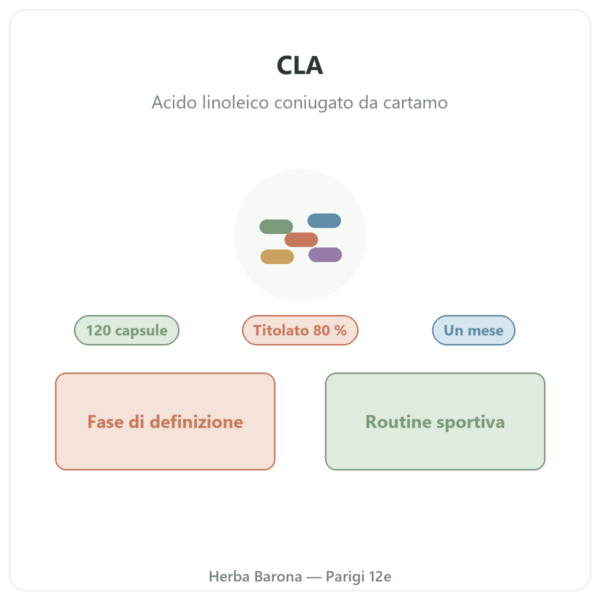CLA 120 capsule – Nutrimuscle presentazione Paris Herba Barona