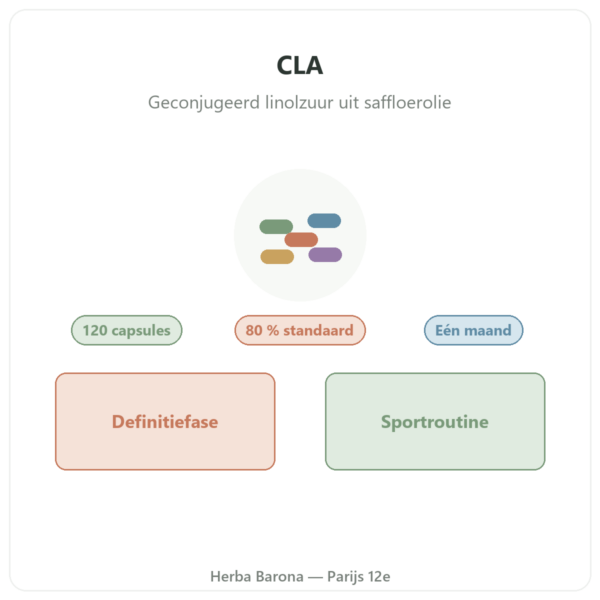 CLA 120 capsules – Nutrimuscle presentatie Paris Herba Barona