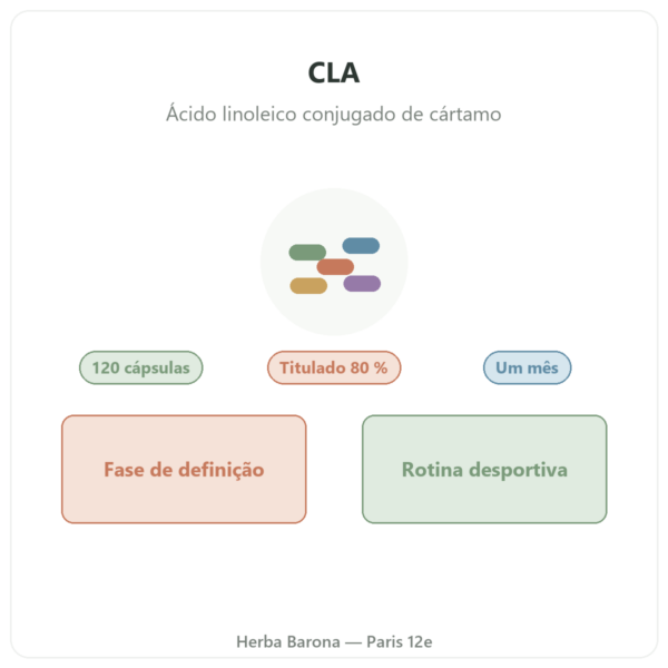 CLA 120 cápsulas – Nutrimuscle apresentação Paris Herba Barona