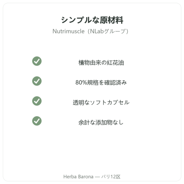 Nutrimuscle CLA 120カプセル 品質 Paris Herba Barona