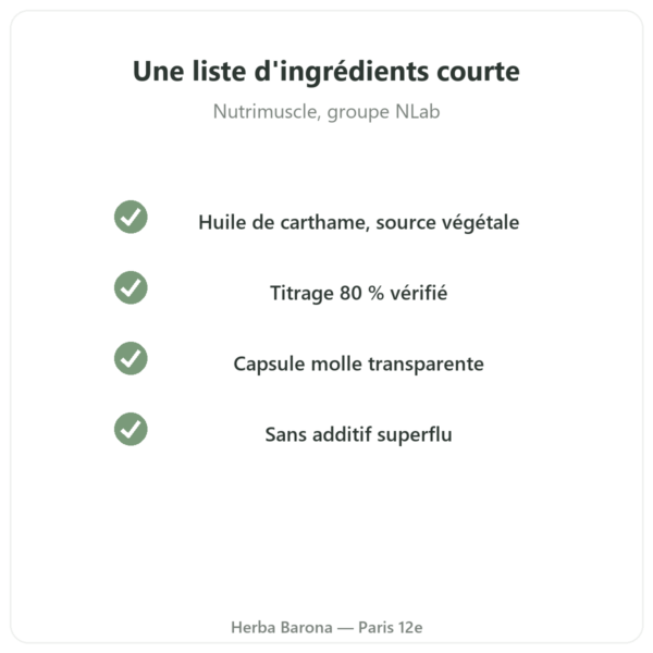 CLA Nutrimuscle 120 capsules qualite Paris Herba Barona