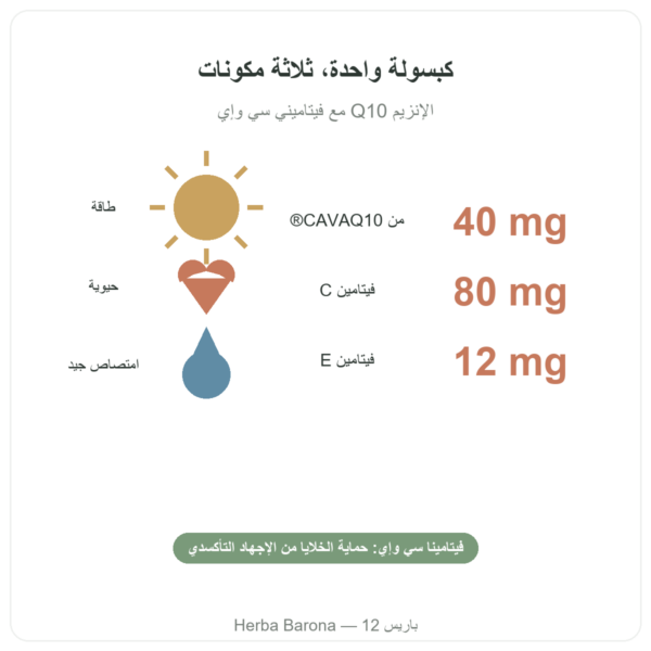 الإنزيم المساعد Q10 من Novoma الفوائد والأرقام Paris Herba Barona