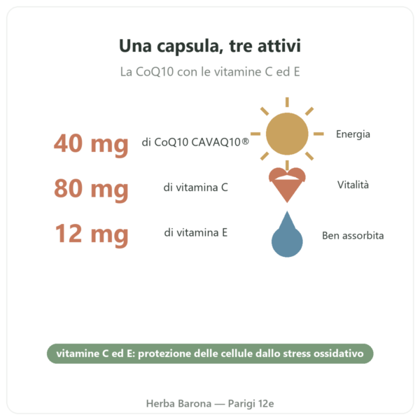 Coenzima Q10 Novoma benefici e dati Paris Herba Barona