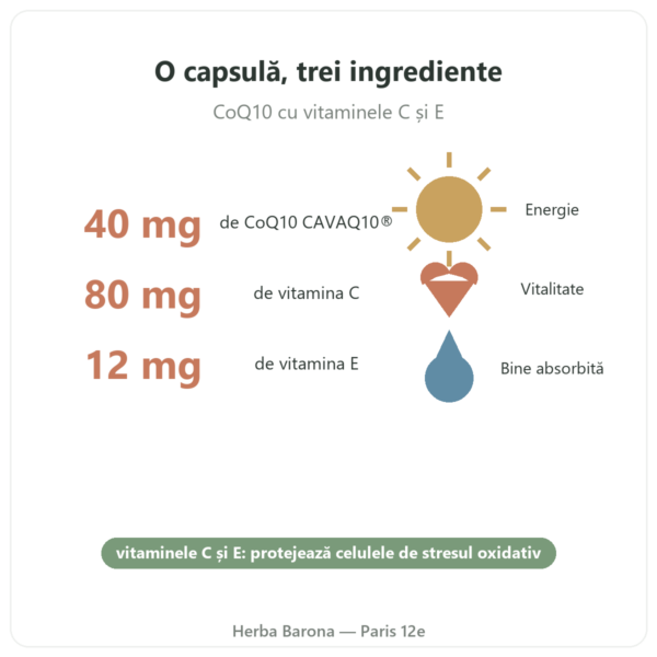 Coenzima Q10 Novoma beneficii și cifre Paris Herba Barona