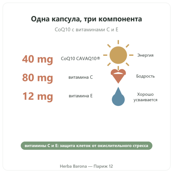 Коэнзим Q10 Novoma польза и цифры Paris Herba Barona
