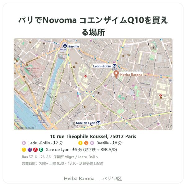取扱店 Novoma コエンザイムQ10 - Herba Barona Paris
