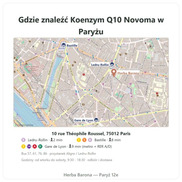 Gdzie znaleźć Koenzym Q10 Novoma - Herba Barona Paris