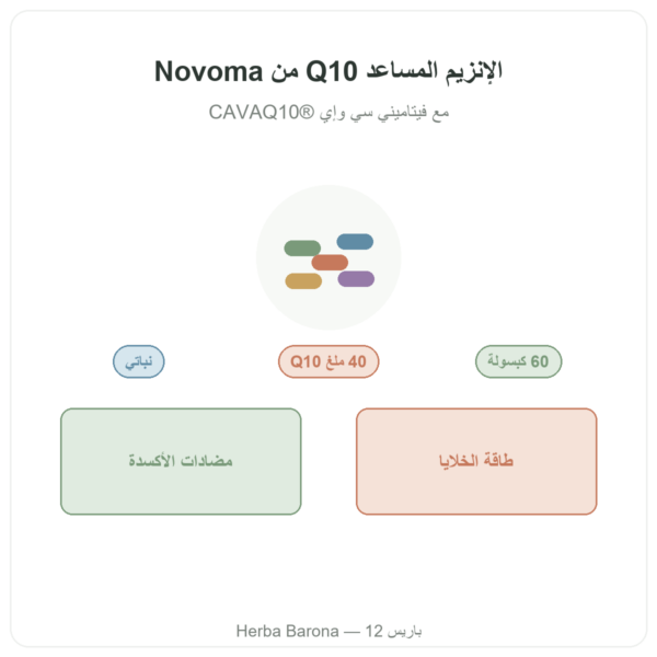 الإنزيم المساعد Q10 من Novoma تقديم Paris Herba Barona