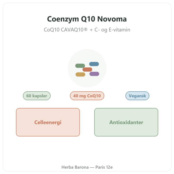 Coenzym Q10 Novoma præsentation Paris Herba Barona