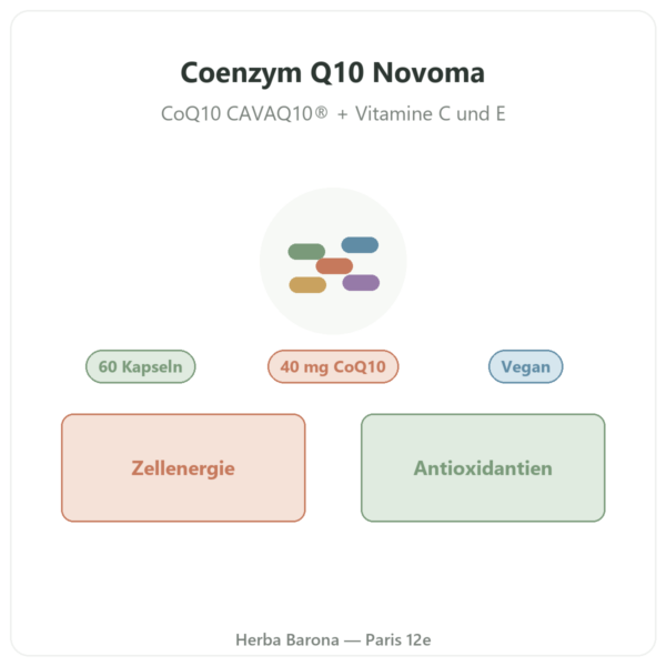 Coenzym Q10 Novoma Vorstellung Paris Herba Barona