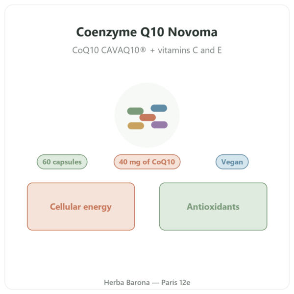 Coenzyme Q10 Novoma presentation Paris Herba Barona