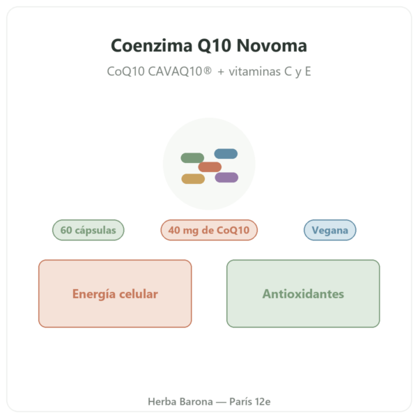 Coenzima Q10 Novoma presentación Paris Herba Barona