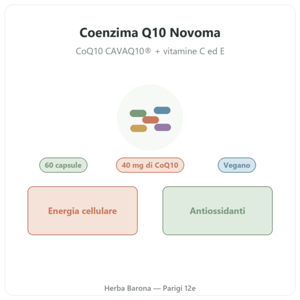 Coenzima Q10 Novoma presentazione Paris Herba Barona