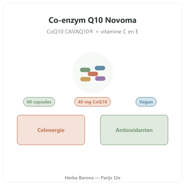 Co-enzym Q10 Novoma presentatie Paris Herba Barona