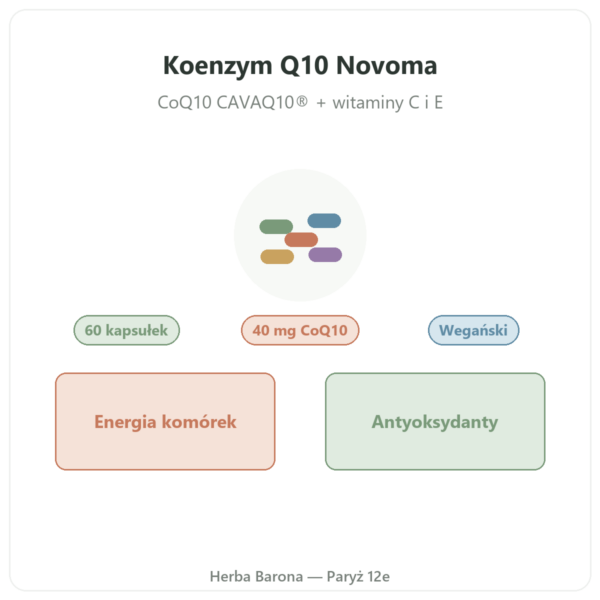 Koenzym Q10 Novoma prezentacja Paris Herba Barona